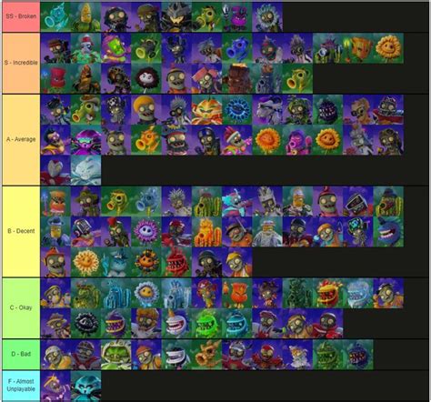 plants vs zombie warfare garden 2|plants vs zombies garden warfare 2 tier list.